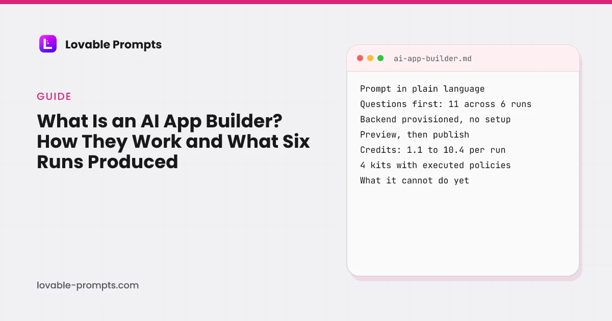 AI app builder page hero: the title beside a card listing a prompt in plain language, eleven questions asked across six runs, a backend provisioned without setup, preview then publish, credits per run, four kits with executed policies, and what a builder cannot do yet