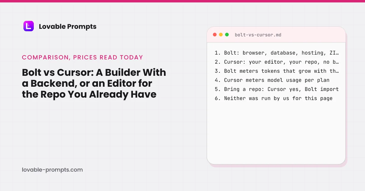 Bolt vs Cursor hero: the page title beside a card, Bolt runs in the browser with a database, hosting and a ZIP out, Cursor is your editor on your repo with no backend, Bolt meters tokens that grow with the repo, Cursor meters model usage per plan, both take an existing repo, neither was run by us for this page