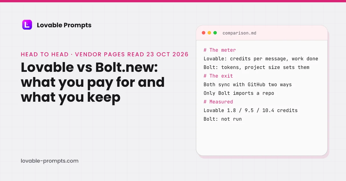 Lovable vs Bolt hero: the page title beside a card noting the same prompt in both tools, facts checked on vendor pages the same day, and what was not published