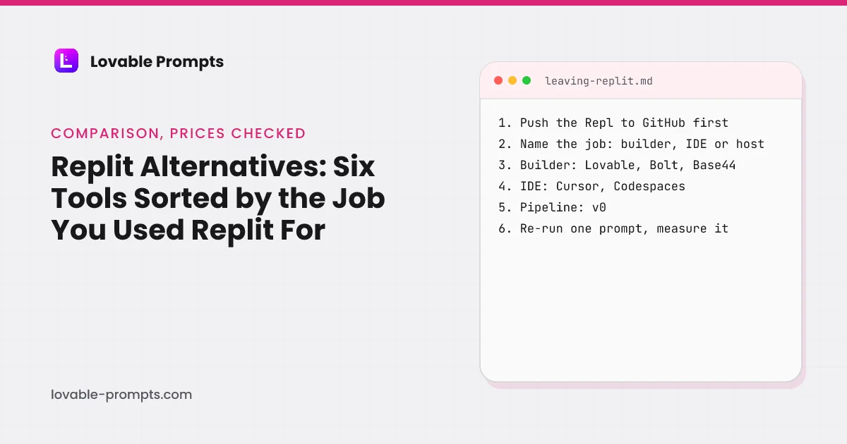 Replit alternatives hero: the guide title beside a checklist card reading push the Repl to GitHub first, name the job, builder or IDE or pipeline, then re-run one prompt and measure it