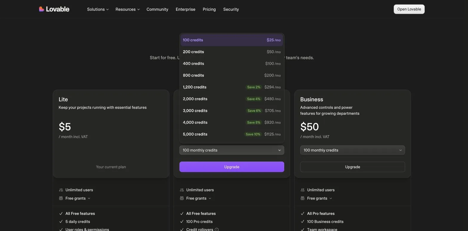 Lovable's pricing page with the Pro plan's monthly-credit dropdown open, listing tiers from 100 credits at $25 a month to 5,000 credits at $1,125 a month with discount badges, beside the Lite $5 and Business $50 cards