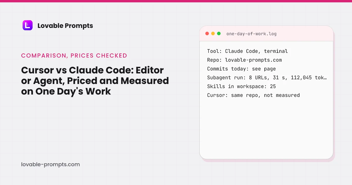 Cursor vs Claude Code hero: the guide title beside a log card summarising one day of Claude Code on the site's repository, a measured subagent run, 25 skills, and a note that Cursor was not measured on the same repo