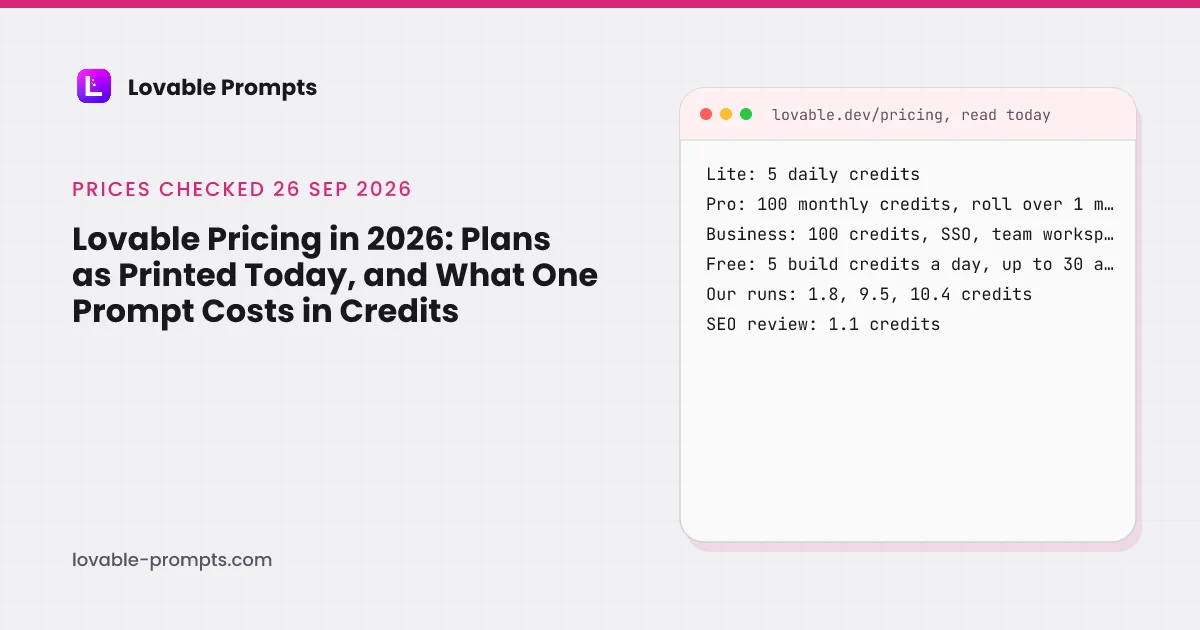 Lovable pricing hero: the guide title beside a card listing the plans read from lovable.dev/pricing today, Lite with 5 daily credits, Pro with 100 monthly credits, Business with 100 credits, the Free grants, and the credits our three runs cost