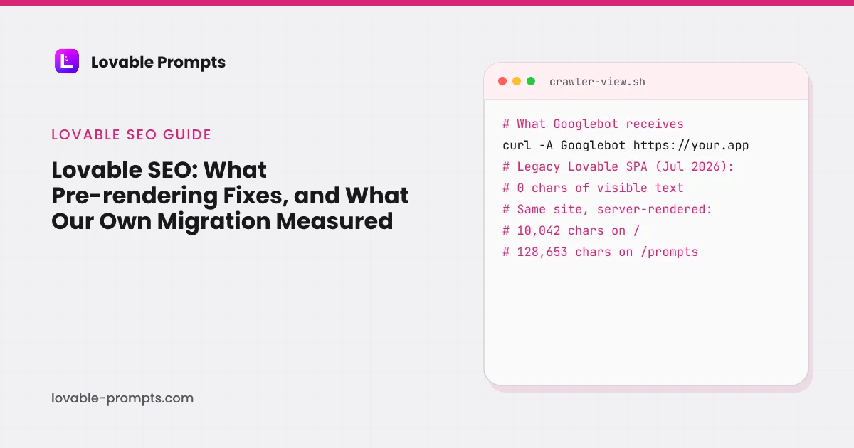 Lovable SEO hero: the guide title beside a terminal card comparing what Googlebot receives from the legacy Lovable SPA shell, zero characters of visible text, with the server-rendered pages of the same site