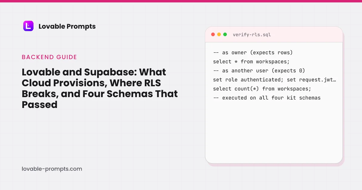 Lovable and Supabase hero: the guide title beside a verify-rls.sql card with a query as the owner expecting rows and a query as another user expecting zero, noted as executed on all four kit schemas