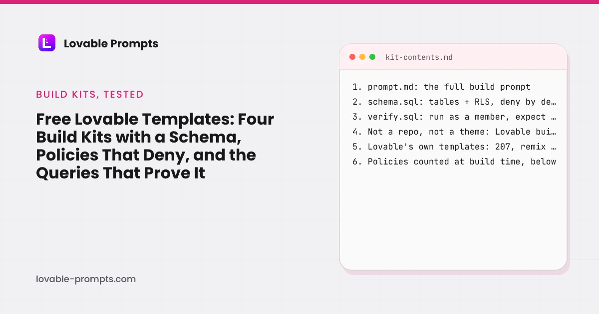 Free Lovable templates hero: the guide title beside a kit-contents card, prompt.md is the full build prompt, schema.sql has tables and RLS that deny by default, verify.sql runs as a member and expects denials, not a repo or a theme, Lovable's own gallery has 207 remixable templates, policies counted at build time